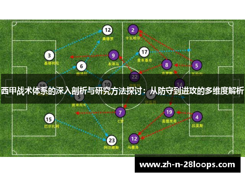 西甲战术体系的深入剖析与研究方法探讨:从防守到进攻的多维度解析 西甲战术体系的深入剖析与研究方法探讨:从防守到进攻的多维度解析