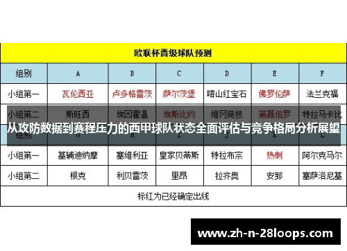 从攻防数据到赛程压力的西甲球队状态全面评估与竞争格局分析展望