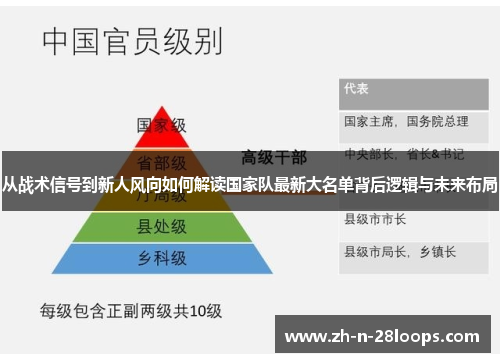 从战术信号到新人风向如何解读国家队最新大名单背后逻辑与未来布局