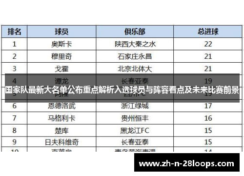 国家队最新大名单公布重点解析入选球员与阵容看点及未来比赛前景 国家队最新大名单公布重点解析入选球员与阵容看点及未来比赛前景